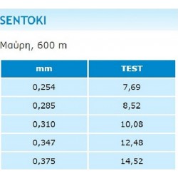 Μεσινέζα Sentoni Black 600μ. Black Diamond-alagiannis.gr